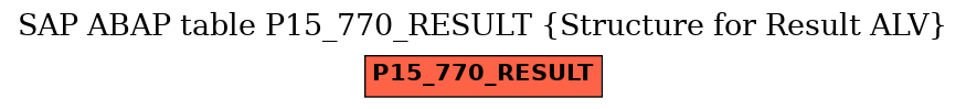 E-R Diagram for table P15_770_RESULT (Structure for Result ALV)