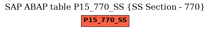 E-R Diagram for table P15_770_SS (SS Section - 770)