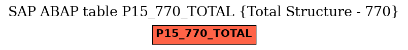 E-R Diagram for table P15_770_TOTAL (Total Structure - 770)