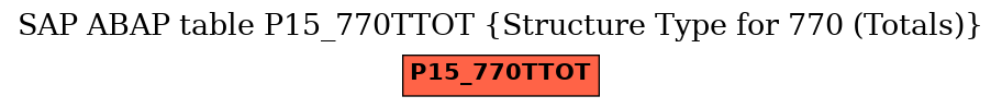 E-R Diagram for table P15_770TTOT (Structure Type for 770 (Totals))