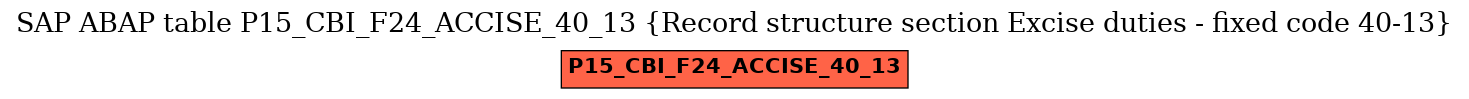 E-R Diagram for table P15_CBI_F24_ACCISE_40_13 (Record structure section Excise duties - fixed code 40-13)