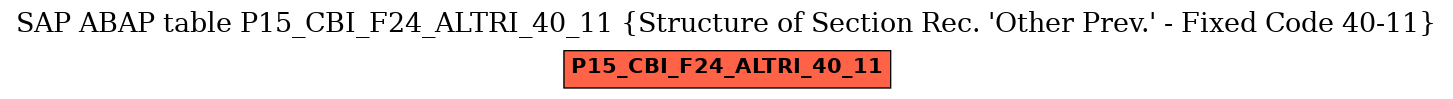 E-R Diagram for table P15_CBI_F24_ALTRI_40_11 (Structure of Section Rec. 