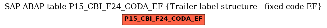 E-R Diagram for table P15_CBI_F24_CODA_EF (Trailer label structure - fixed code EF)