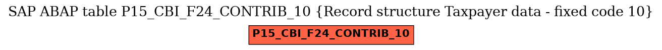 E-R Diagram for table P15_CBI_F24_CONTRIB_10 (Record structure Taxpayer data - fixed code 10)