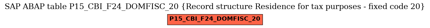 E-R Diagram for table P15_CBI_F24_DOMFISC_20 (Record structure Residence for tax purposes - fixed code 20)