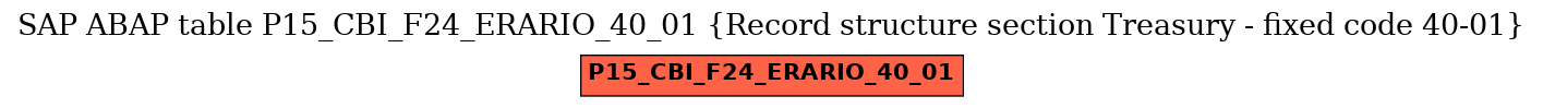 E-R Diagram for table P15_CBI_F24_ERARIO_40_01 (Record structure section Treasury - fixed code 40-01)