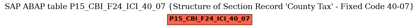 E-R Diagram for table P15_CBI_F24_ICI_40_07 (Structure of Section Record 