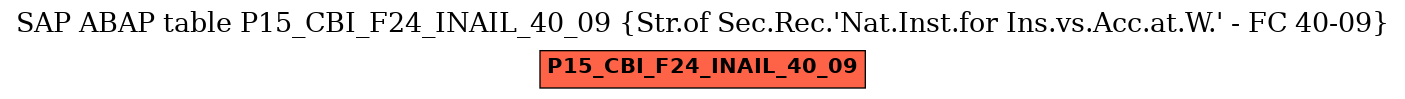 E-R Diagram for table P15_CBI_F24_INAIL_40_09 (Str.of Sec.Rec.