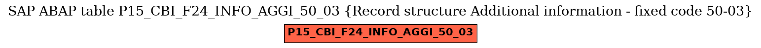 E-R Diagram for table P15_CBI_F24_INFO_AGGI_50_03 (Record structure Additional information - fixed code 50-03)