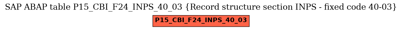 E-R Diagram for table P15_CBI_F24_INPS_40_03 (Record structure section INPS - fixed code 40-03)