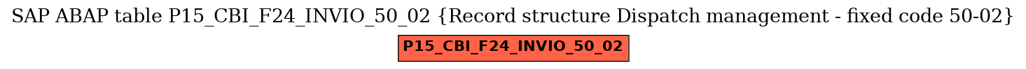 E-R Diagram for table P15_CBI_F24_INVIO_50_02 (Record structure Dispatch management - fixed code 50-02)