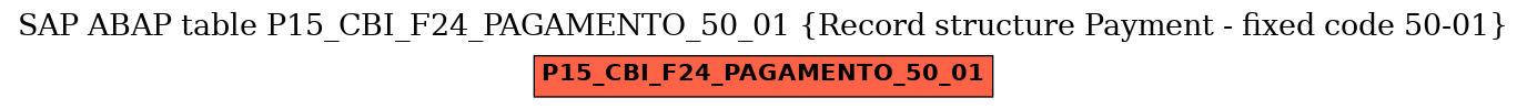 E-R Diagram for table P15_CBI_F24_PAGAMENTO_50_01 (Record structure Payment - fixed code 50-01)