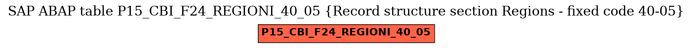 E-R Diagram for table P15_CBI_F24_REGIONI_40_05 (Record structure section Regions - fixed code 40-05)