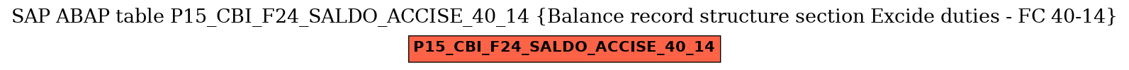 E-R Diagram for table P15_CBI_F24_SALDO_ACCISE_40_14 (Balance record structure section Excide duties - FC 40-14)