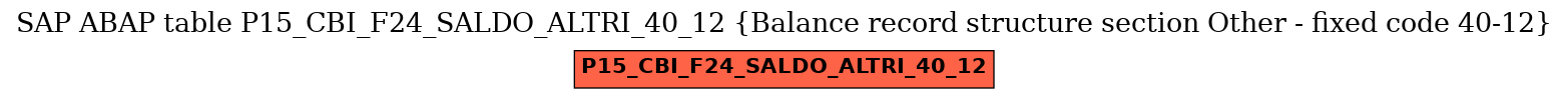 E-R Diagram for table P15_CBI_F24_SALDO_ALTRI_40_12 (Balance record structure section Other - fixed code 40-12)