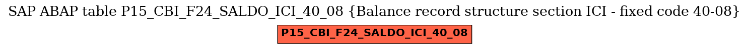 E-R Diagram for table P15_CBI_F24_SALDO_ICI_40_08 (Balance record structure section ICI - fixed code 40-08)