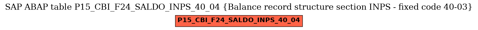 E-R Diagram for table P15_CBI_F24_SALDO_INPS_40_04 (Balance record structure section INPS - fixed code 40-03)