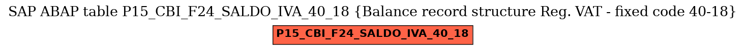 E-R Diagram for table P15_CBI_F24_SALDO_IVA_40_18 (Balance record structure Reg. VAT - fixed code 40-18)