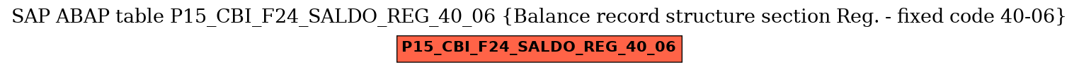 E-R Diagram for table P15_CBI_F24_SALDO_REG_40_06 (Balance record structure section Reg. - fixed code 40-06)