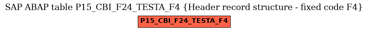 E-R Diagram for table P15_CBI_F24_TESTA_F4 (Header record structure - fixed code F4)