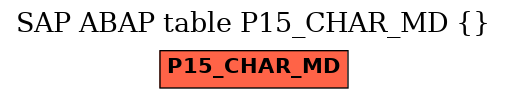 E-R Diagram for table P15_CHAR_MD ()