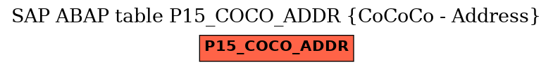 E-R Diagram for table P15_COCO_ADDR (CoCoCo - Address)