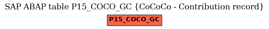 E-R Diagram for table P15_COCO_GC (CoCoCo - Contribution record)