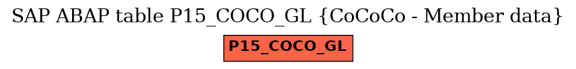 E-R Diagram for table P15_COCO_GL (CoCoCo - Member data)