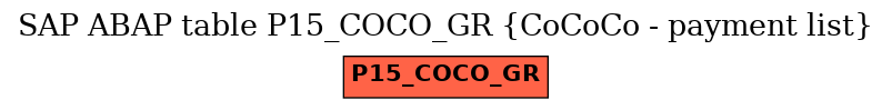 E-R Diagram for table P15_COCO_GR (CoCoCo - payment list)