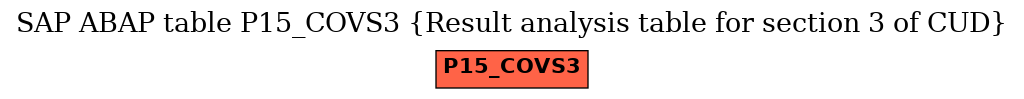 E-R Diagram for table P15_COVS3 (Result analysis table for section 3 of CUD)