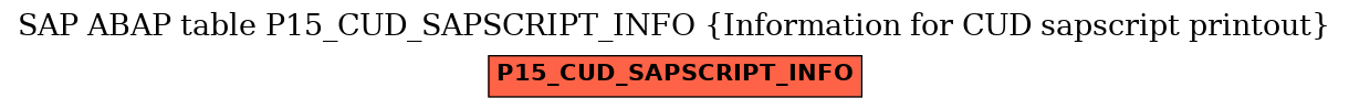 E-R Diagram for table P15_CUD_SAPSCRIPT_INFO (Information for CUD sapscript printout)