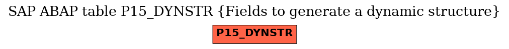 E-R Diagram for table P15_DYNSTR (Fields to generate a dynamic structure)