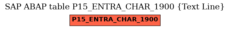 E-R Diagram for table P15_ENTRA_CHAR_1900 (Text Line)