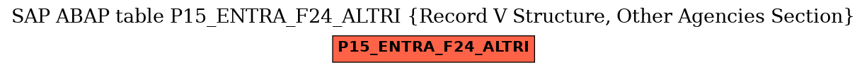 E-R Diagram for table P15_ENTRA_F24_ALTRI (Record V Structure, Other Agencies Section)