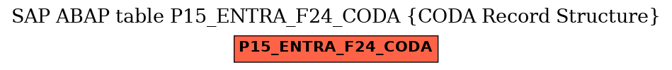 E-R Diagram for table P15_ENTRA_F24_CODA (CODA Record Structure)