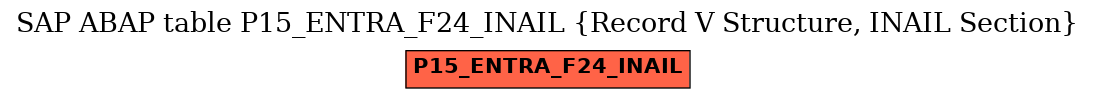 E-R Diagram for table P15_ENTRA_F24_INAIL (Record V Structure, INAIL Section)