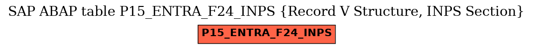 E-R Diagram for table P15_ENTRA_F24_INPS (Record V Structure, INPS Section)