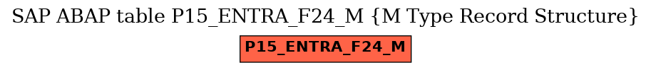 E-R Diagram for table P15_ENTRA_F24_M (M Type Record Structure)