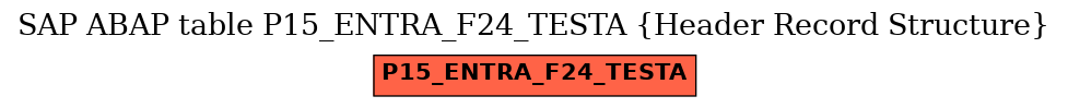 E-R Diagram for table P15_ENTRA_F24_TESTA (Header Record Structure)