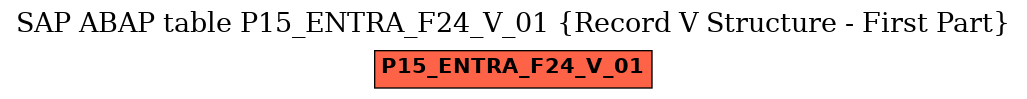 E-R Diagram for table P15_ENTRA_F24_V_01 (Record V Structure - First Part)