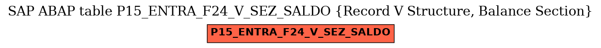 E-R Diagram for table P15_ENTRA_F24_V_SEZ_SALDO (Record V Structure, Balance Section)