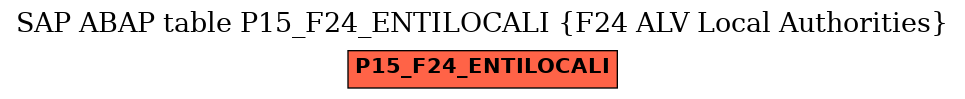 E-R Diagram for table P15_F24_ENTILOCALI (F24 ALV Local Authorities)