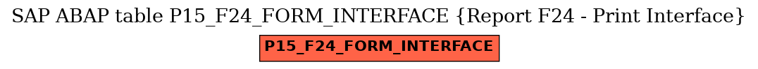 E-R Diagram for table P15_F24_FORM_INTERFACE (Report F24 - Print Interface)