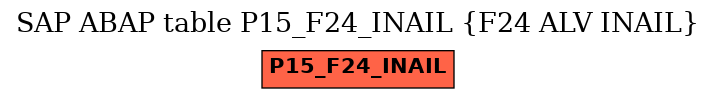 E-R Diagram for table P15_F24_INAIL (F24 ALV INAIL)