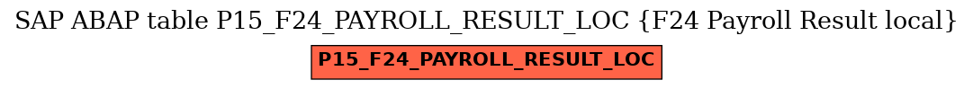 E-R Diagram for table P15_F24_PAYROLL_RESULT_LOC (F24 Payroll Result local)