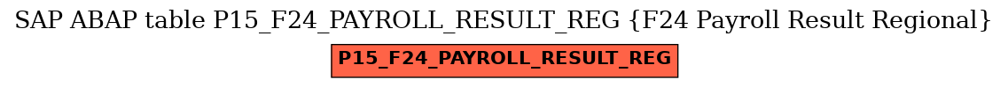 E-R Diagram for table P15_F24_PAYROLL_RESULT_REG (F24 Payroll Result Regional)