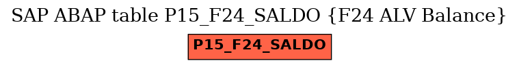 E-R Diagram for table P15_F24_SALDO (F24 ALV Balance)