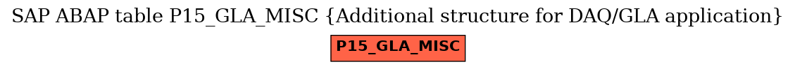 E-R Diagram for table P15_GLA_MISC (Additional structure for DAQ/GLA application)