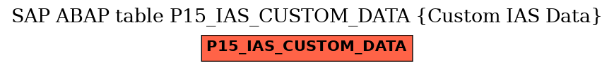 E-R Diagram for table P15_IAS_CUSTOM_DATA (Custom IAS Data)