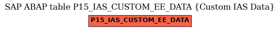 E-R Diagram for table P15_IAS_CUSTOM_EE_DATA (Custom IAS Data)
